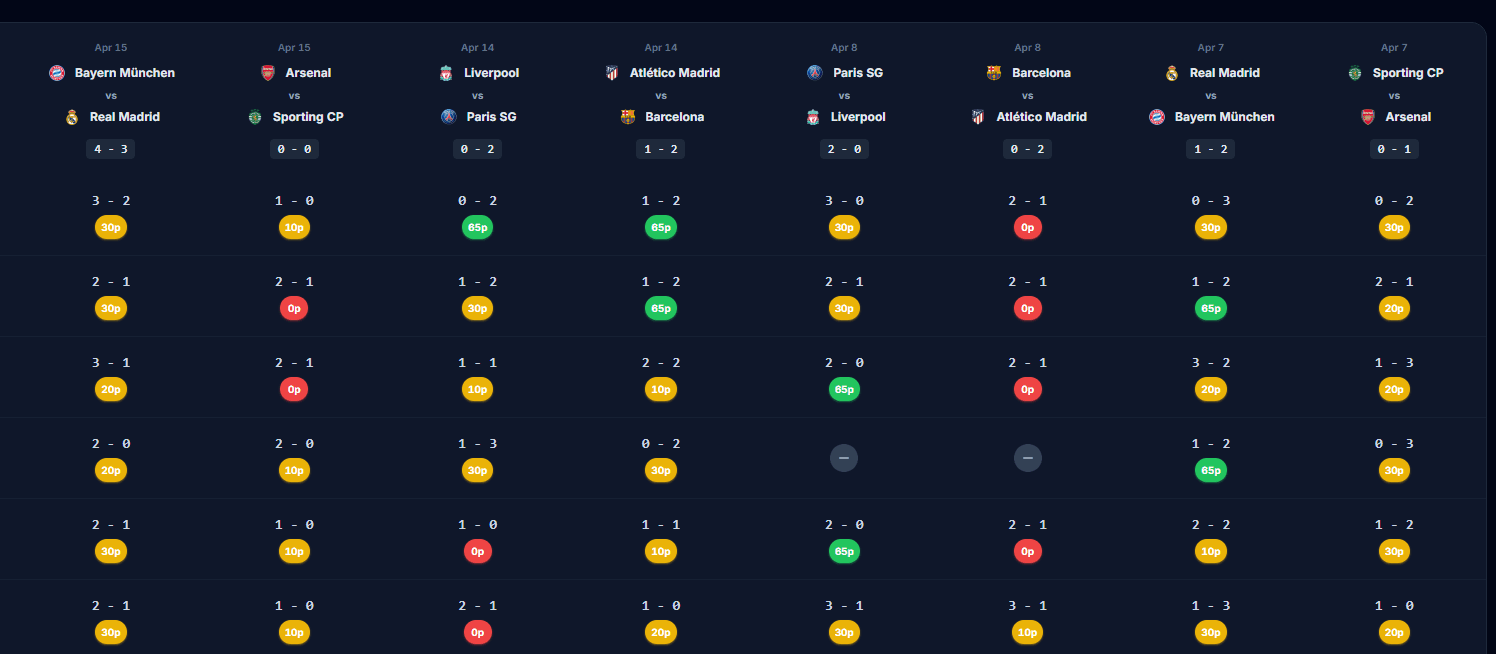 Leaderboard & results